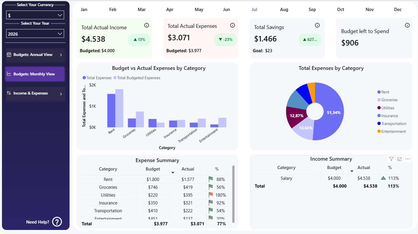 Monthly Budget Power BI dashboard template