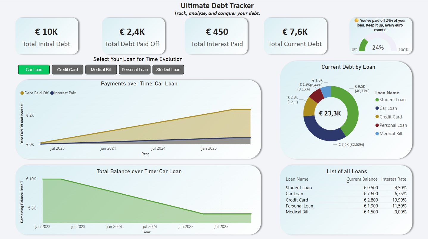 Simple debt tracker Power BI dashboard template