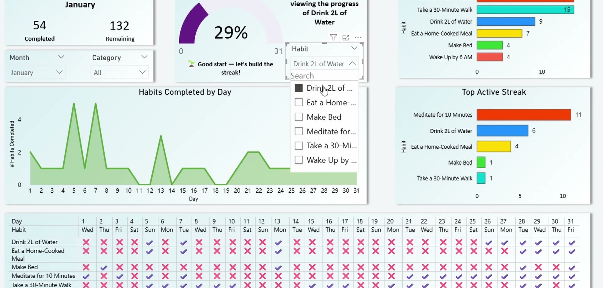 Habits tracker Power BI dashboard template