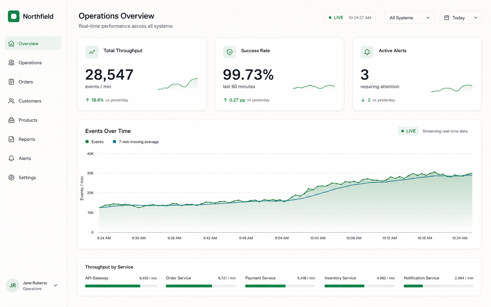A live web dashboard pulling data from an API and refreshing in real time