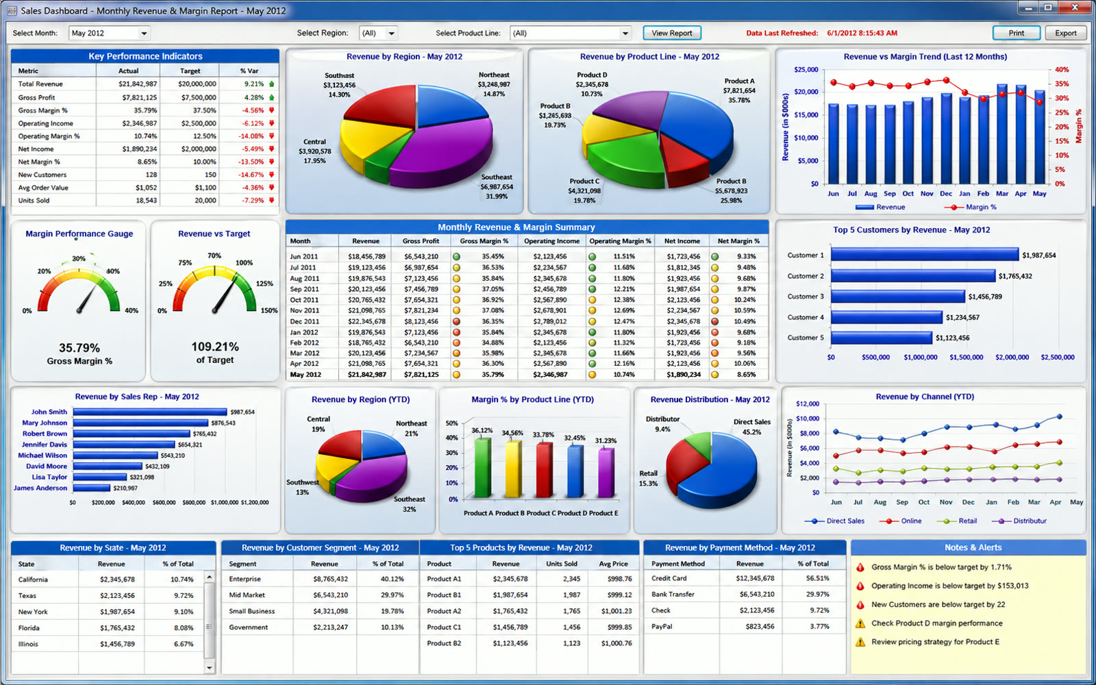 Legacy dashboard, cluttered and dated