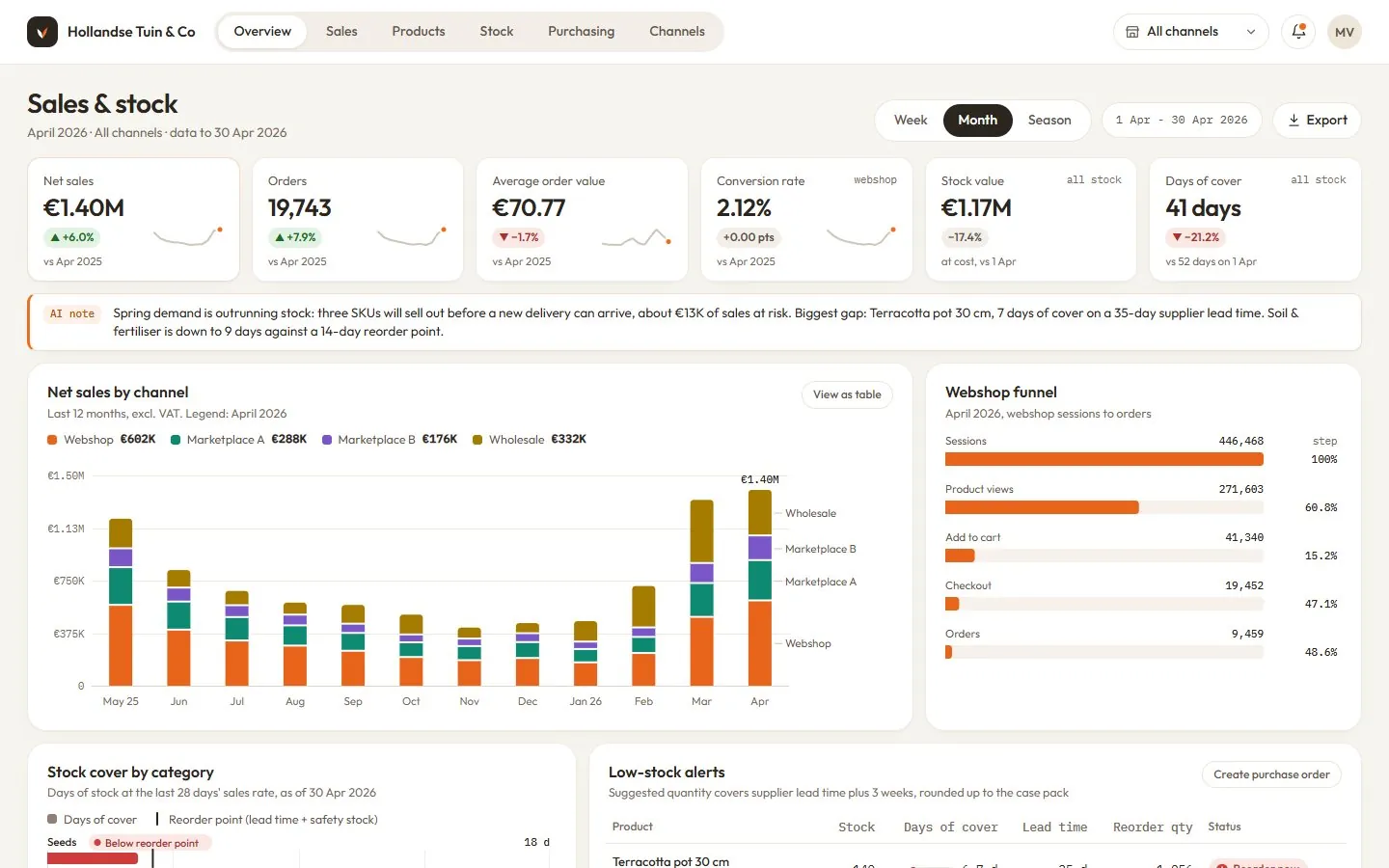 Sales & stock dashboard for Hollandse Tuin & Co, concept with sample data
