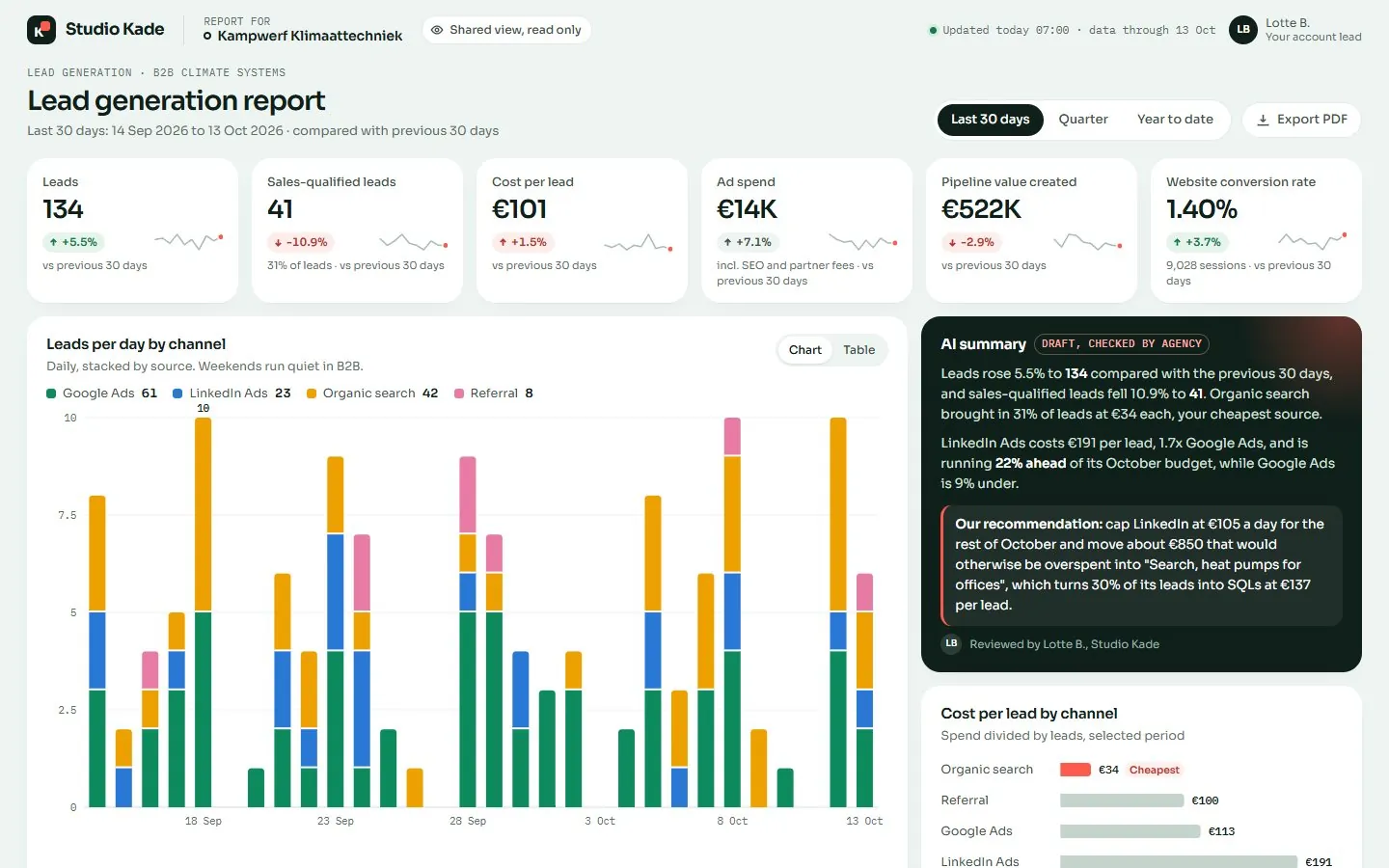 Client lead report dashboard for Studio Kade for Kampwerf, concept with sample data